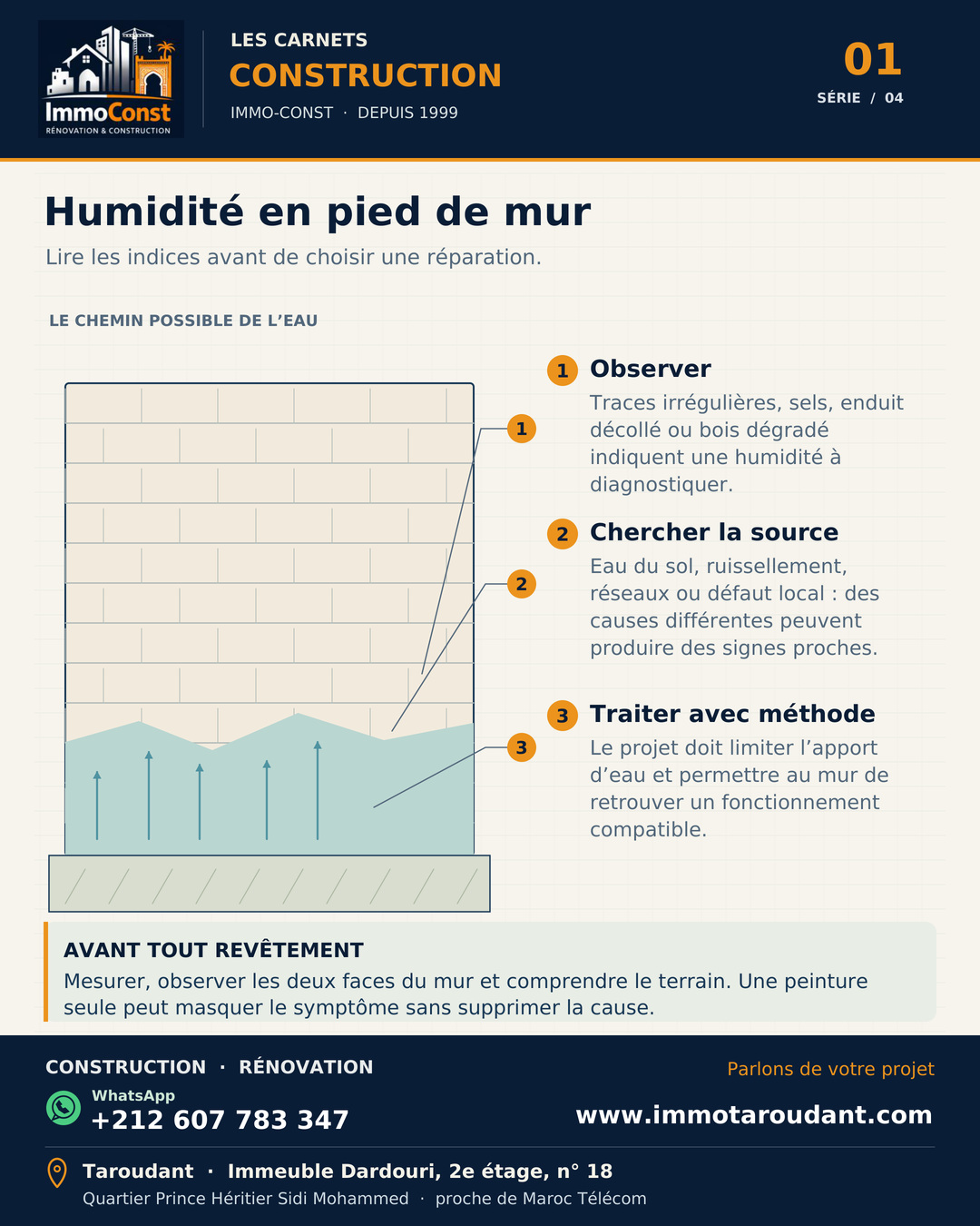 Schéma Immo-Const montrant l’humidité remontant depuis le sol dans un mur maçonné et trois étapes de diagnostic.