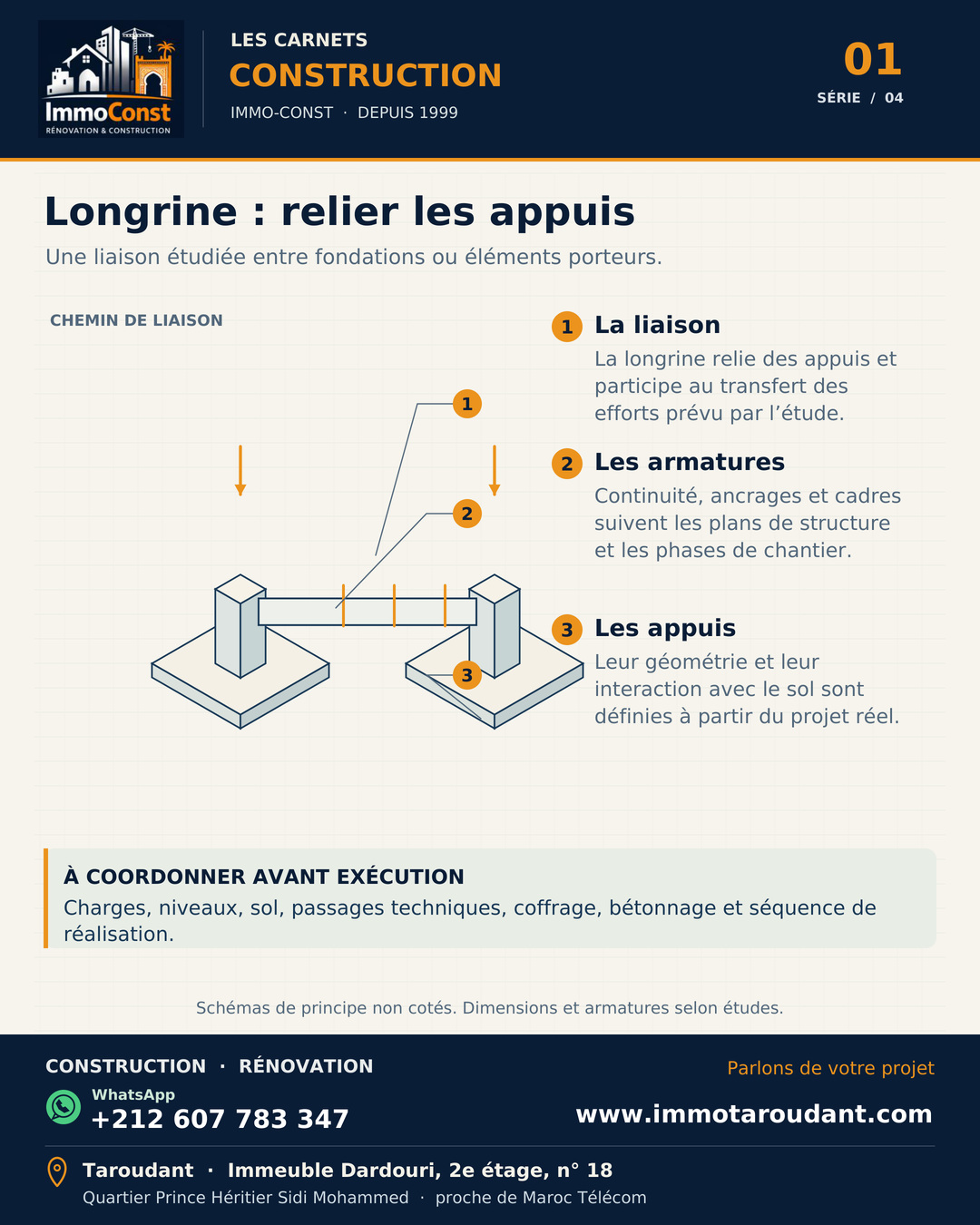 Schéma pédagogique d’une longrine en béton armé reliant deux appuis de fondation