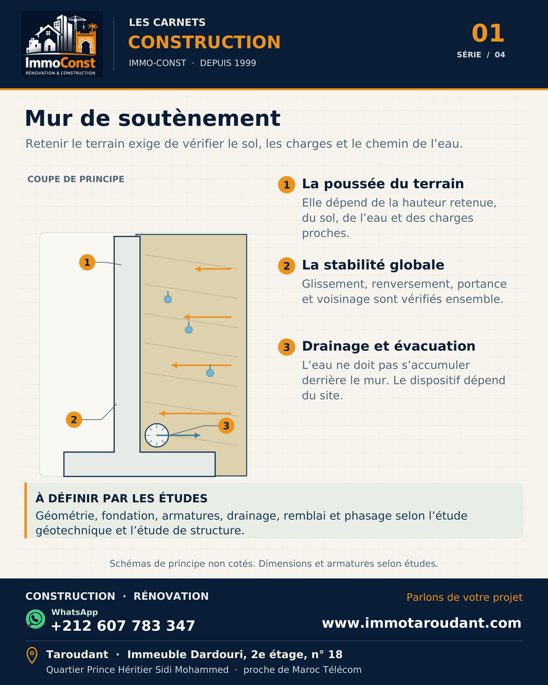 Coupe pédagogique d’un mur de soutènement avec poussée du terrain, eau derrière le mur et dispositif de drainage