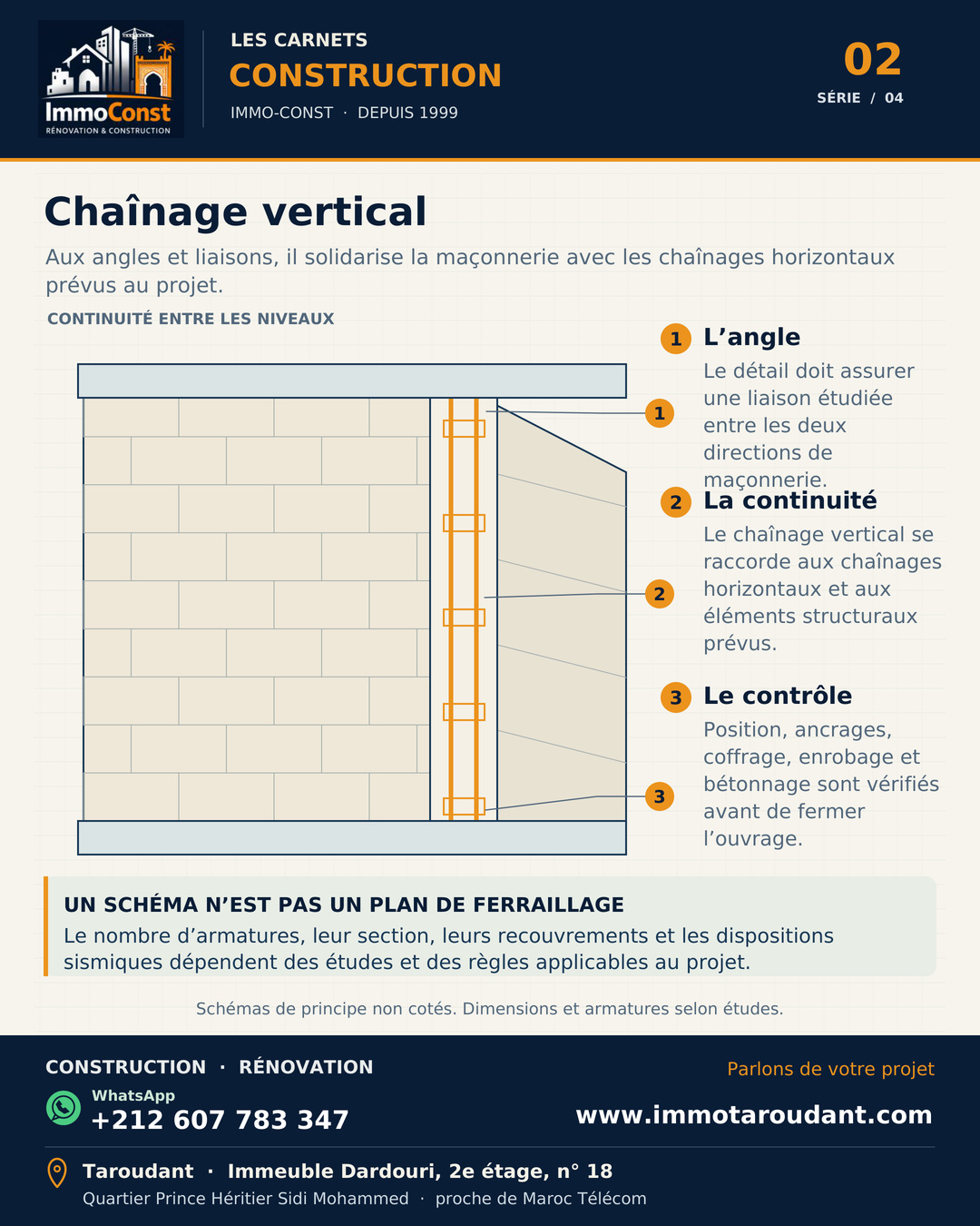 Schéma Immo-Const d’un angle en maçonnerie avec chaînage vertical relié aux chaînages horizontaux.