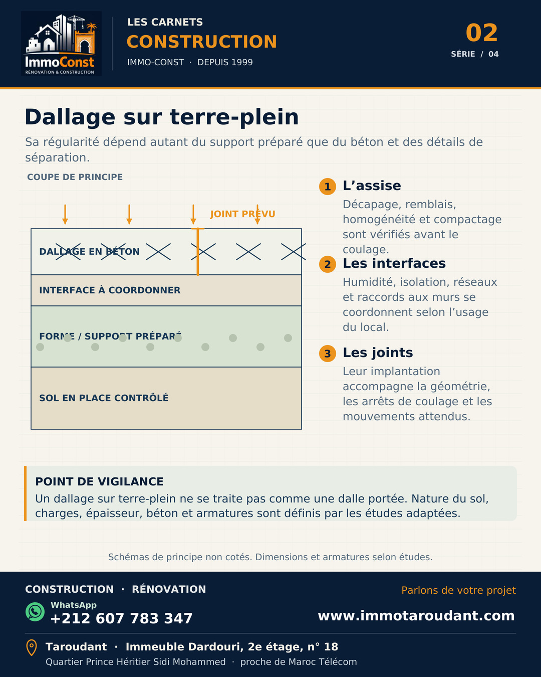 Coupe pédagogique d’un dallage sur terre-plein avec sol contrôlé, forme préparée, interface à coordonner, béton et joint prévu.