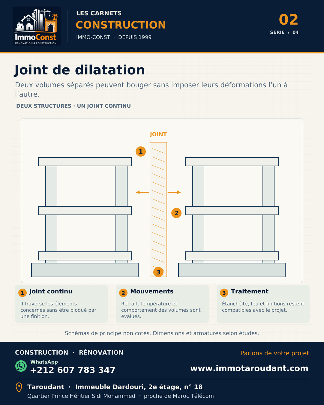 Deux structures voisines séparées par un joint de dilatation vertical continu jusque dans les éléments concernés