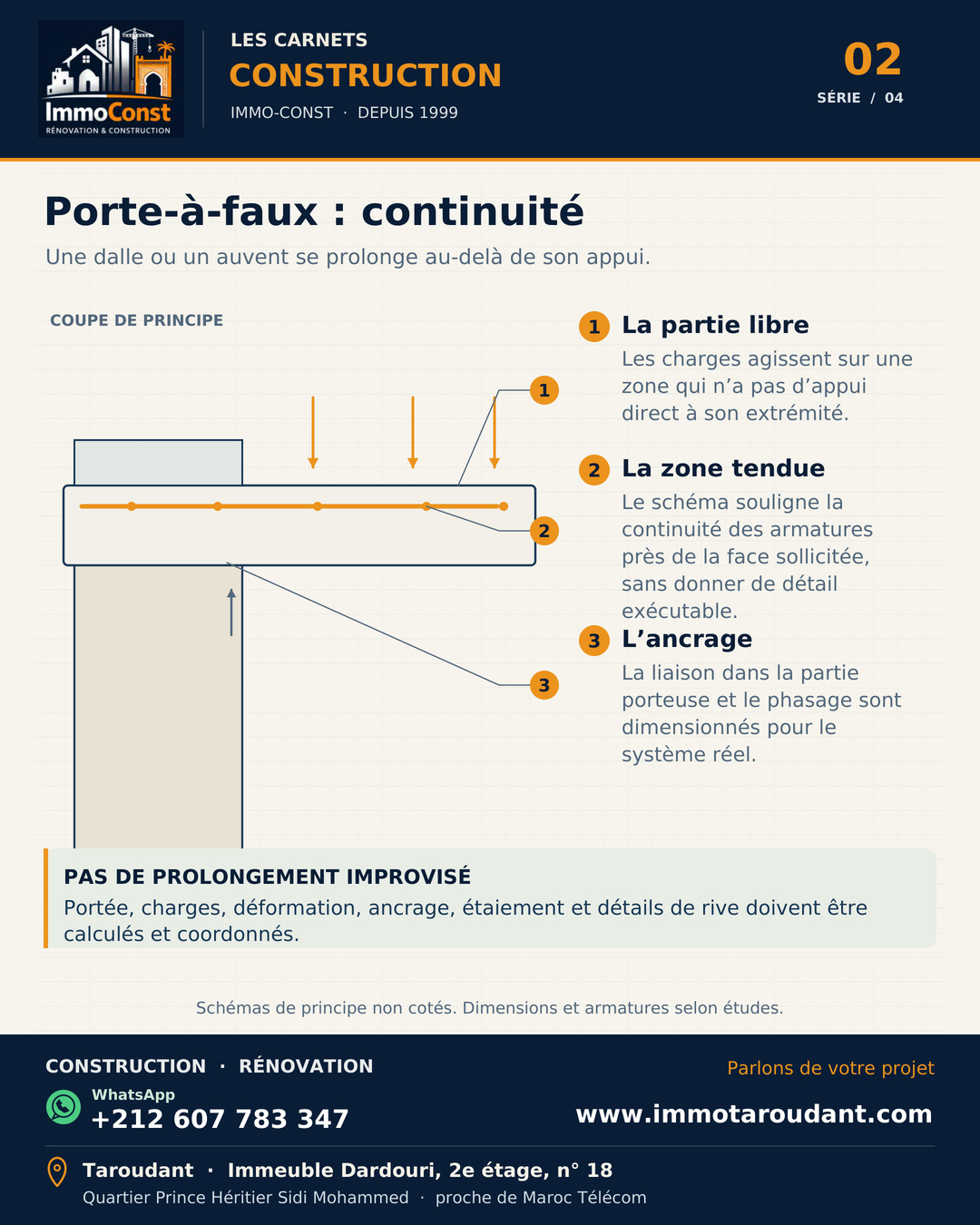 Coupe pédagogique d’une dalle en porte-à-faux avec charges, zone sollicitée et continuité dans l’appui
