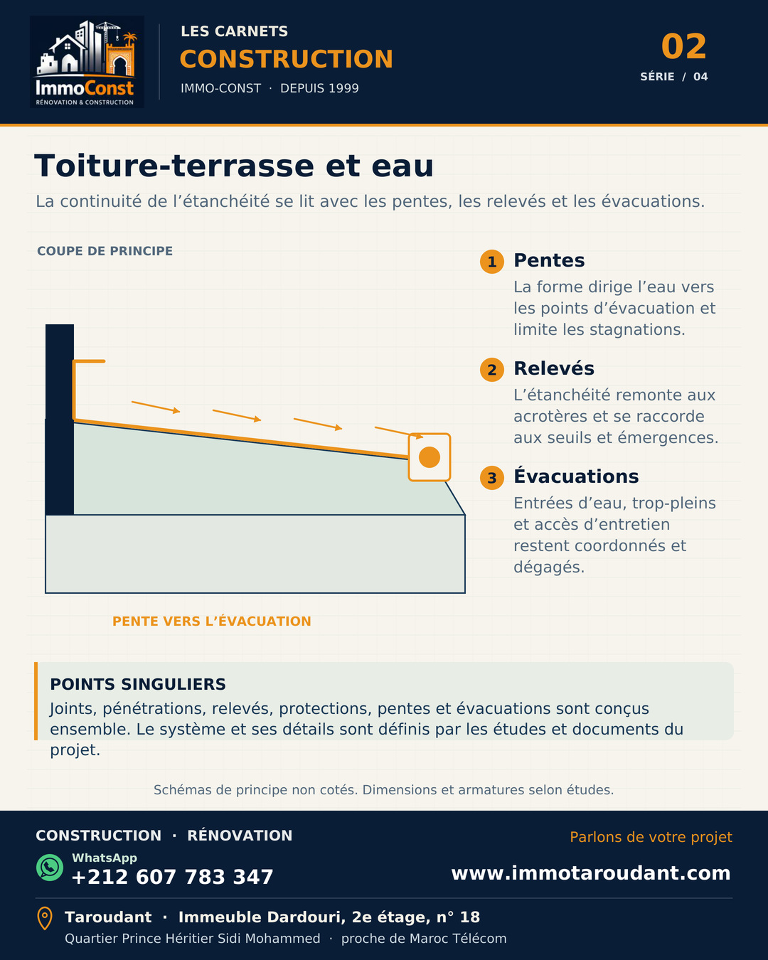 Coupe pédagogique d’une toiture-terrasse avec pente vers une évacuation, relevé d’étanchéité sur acrotère et points singuliers.