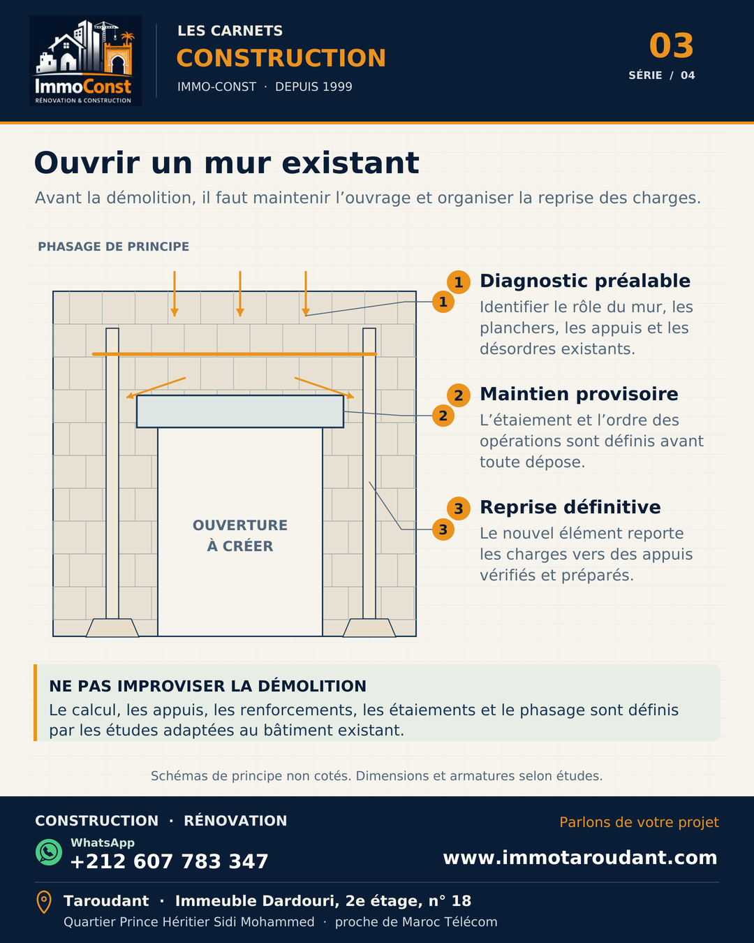 Mur existant avec future ouverture, maintien provisoire, charges descendantes et nouvel élément de reprise au-dessus de la baie