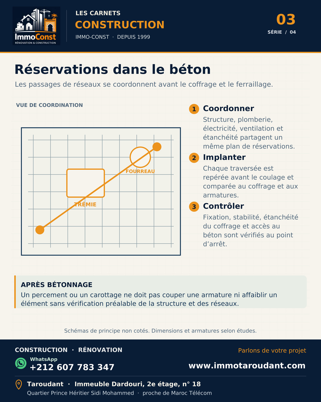 Vue pédagogique de coordination des réservations dans le béton montrant trémie, fourreau, ferraillage et contrôle avant coulage.