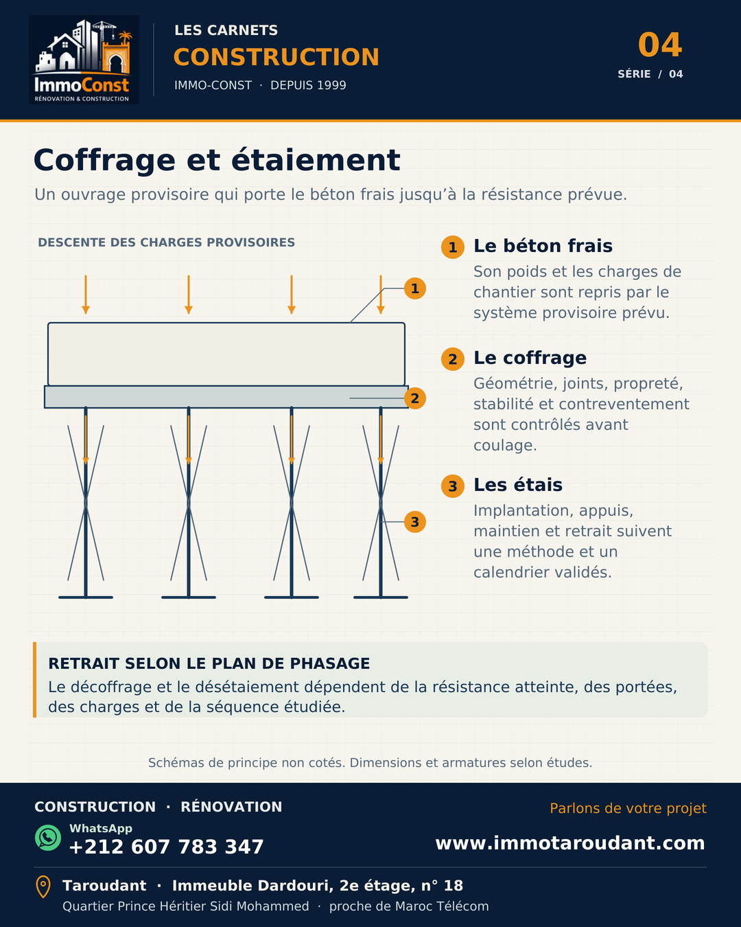Schéma pédagogique d’un coffrage de plancher porté par des étais et contreventements pendant le bétonnage