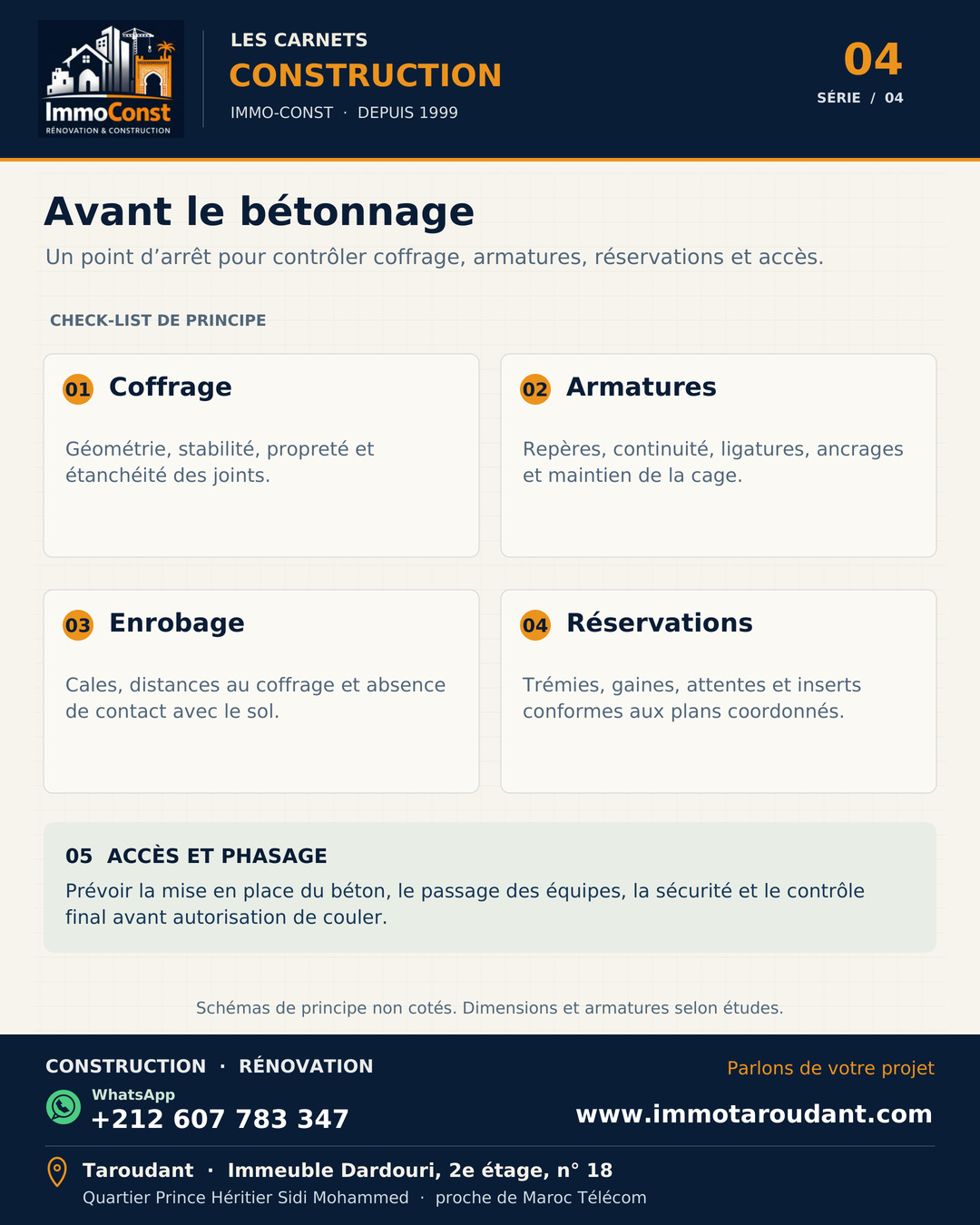 Check-list pédagogique des contrôles du coffrage, des armatures, de l’enrobage et des réservations avant bétonnage