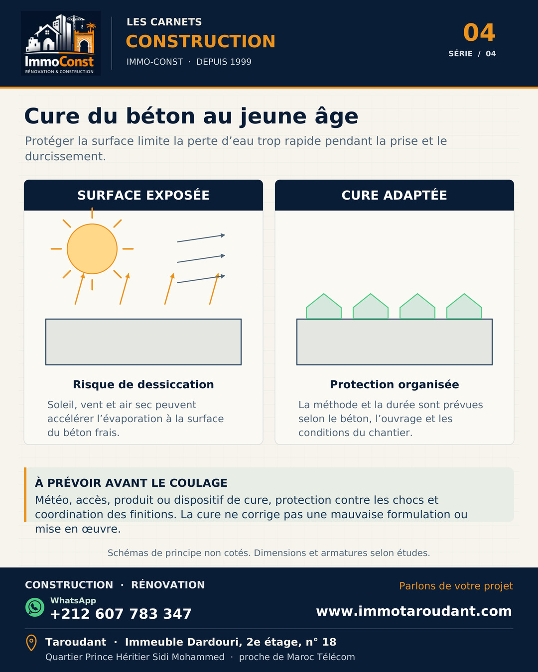 Schéma pédagogique comparant une surface de béton exposée au soleil et au vent avec une protection de cure organisée.