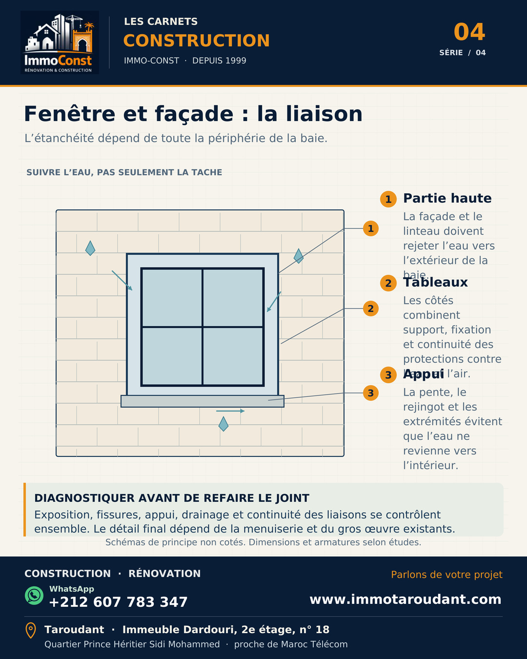 Schéma Immo-Const d’une fenêtre dans une façade avec repères sur la partie haute, les tableaux et l’appui.