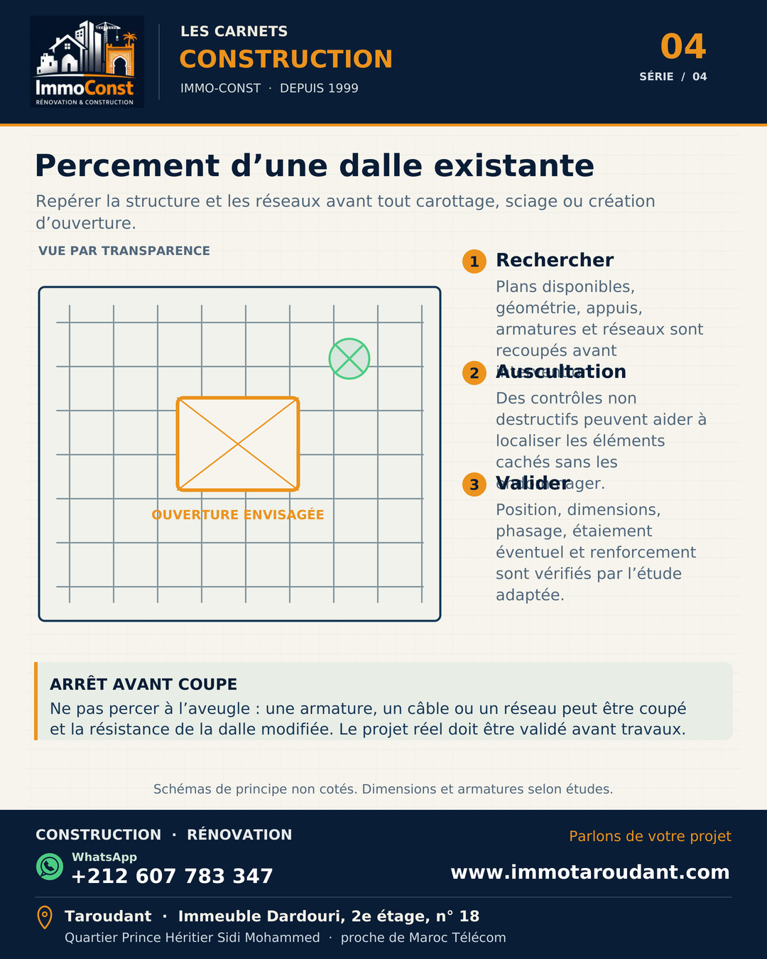 Schéma pédagogique d’une dalle existante vue par transparence avec armatures, réseau caché et ouverture envisagée à valider avant coupe.
