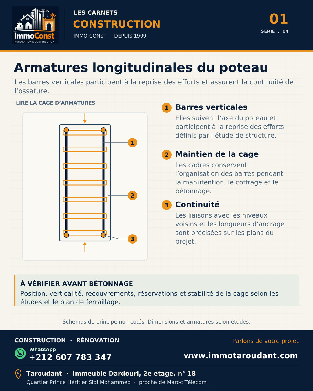 Schéma pédagogique des armatures longitudinales d’un poteau en béton armé