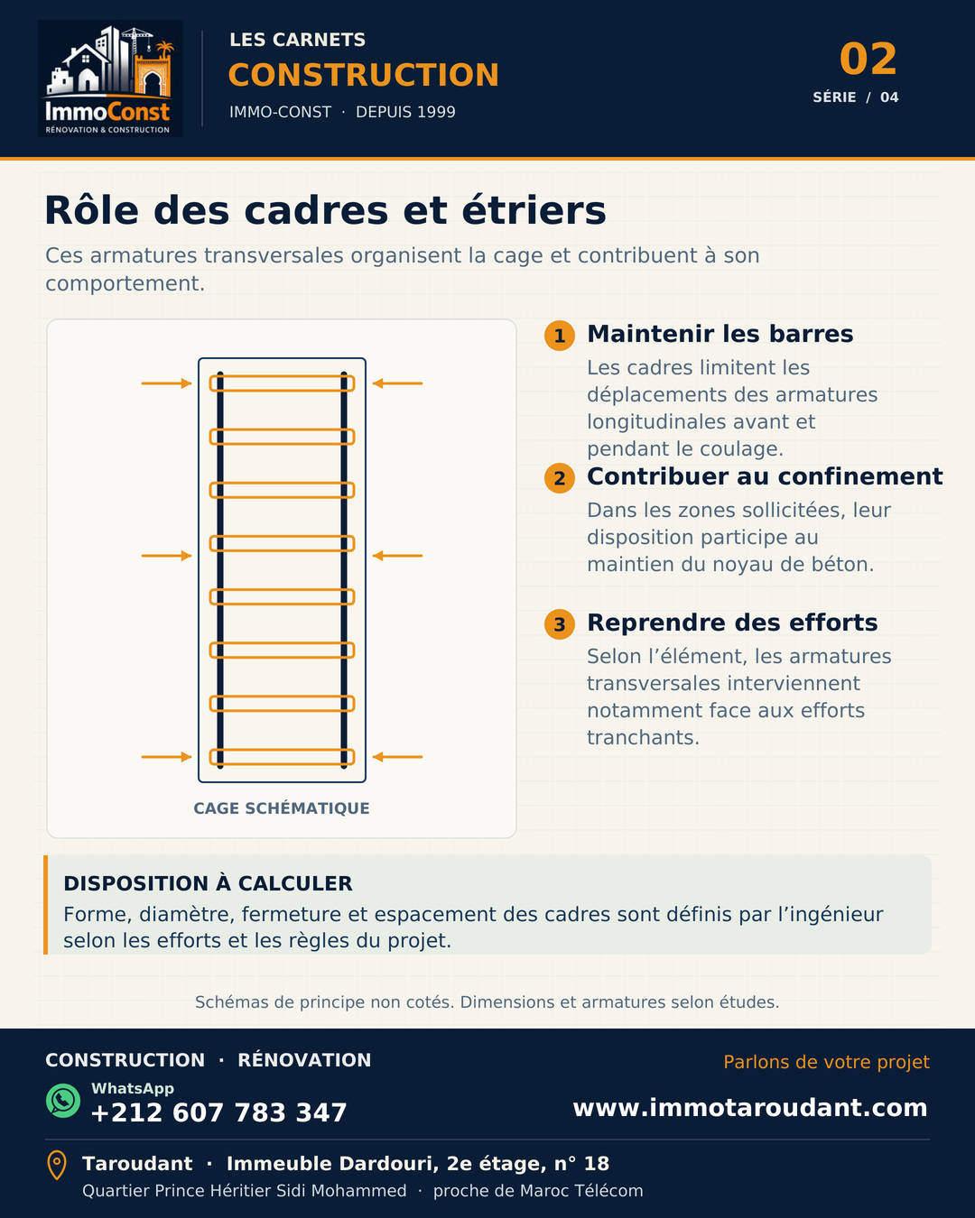 Schéma pédagogique du rôle des cadres et étriers dans une cage d’armatures
