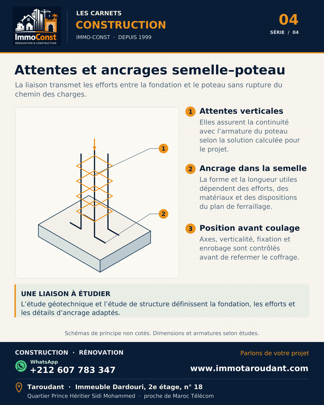 Schéma pédagogique des attentes et ancrages entre une semelle et un poteau